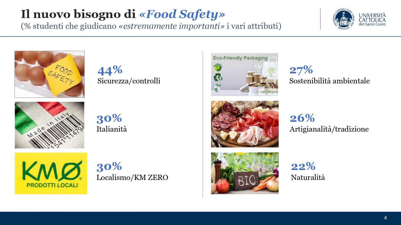 LA PANDEMIA HA CAMBIATO STILI ALIMENTARI DEGLI ADOLESCENTI. LO RIVELA UNA RICERCA UNIVERSITA’ CATTOLICA PIACENZA CON ANBI E CREA. 