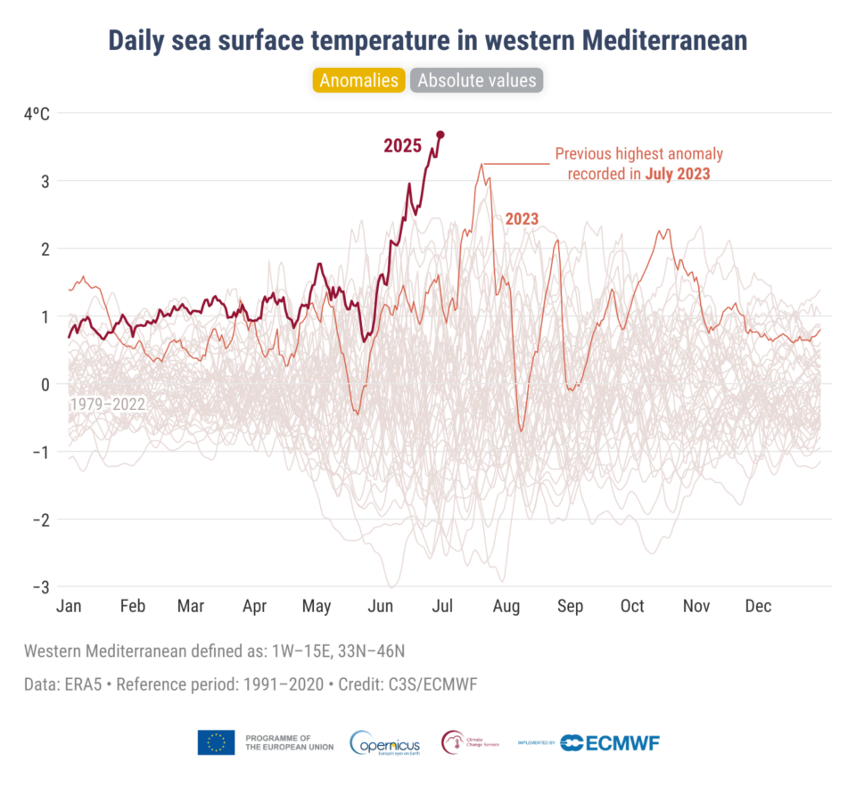 APPENA TORNATA E’ GIA’ FINITA LA NORMALITA’ METEO – RISERVE D’ACQUA IN CALO ANCHE AL NORD