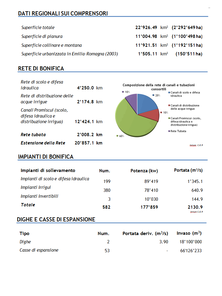 Ambiti territoriali dati